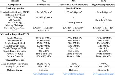 abs hardness test|electrical properties of ab materials.